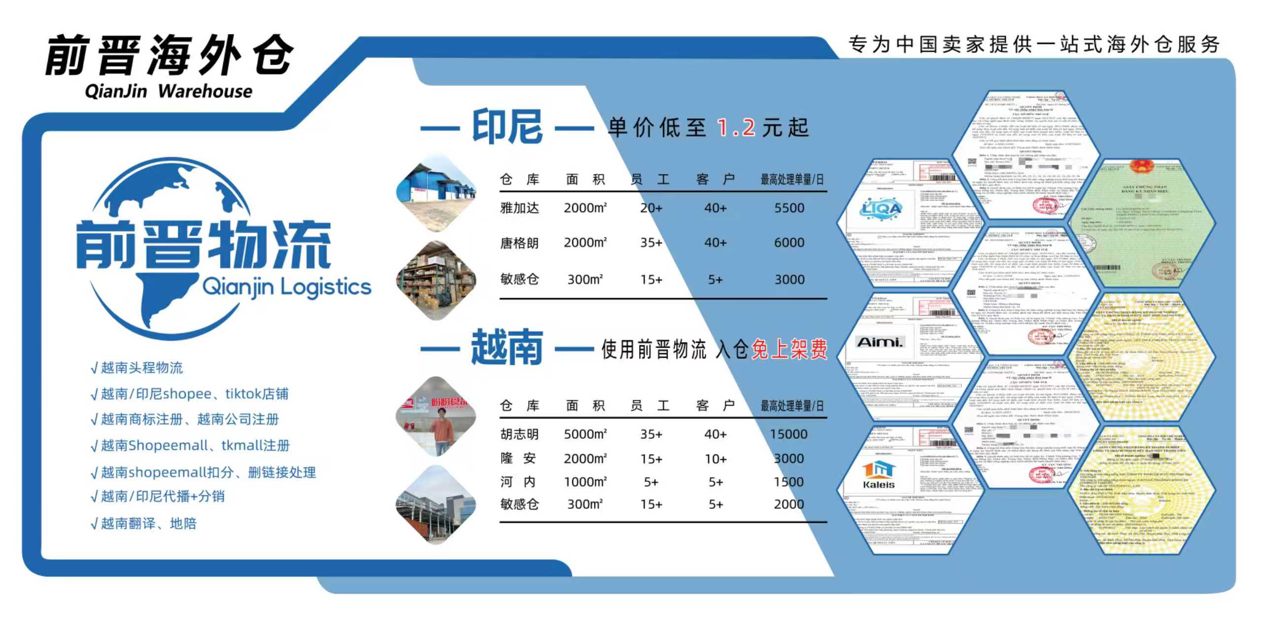 QJ warehouse market snapshot